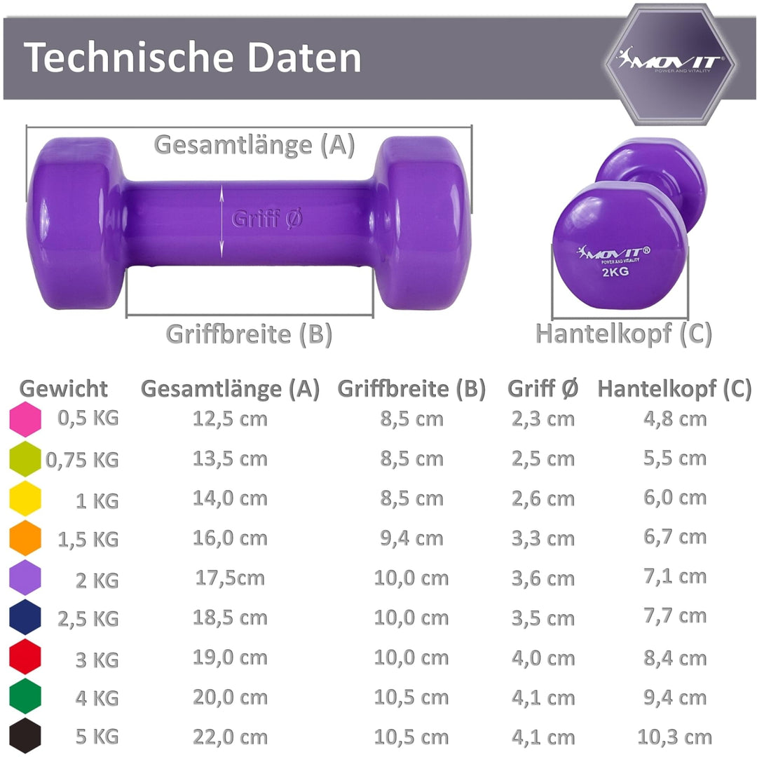 Set de 2 gantere x 1 Kg, MOVIT®, greutate 2 kg, galben - Gorilla Sports Ro