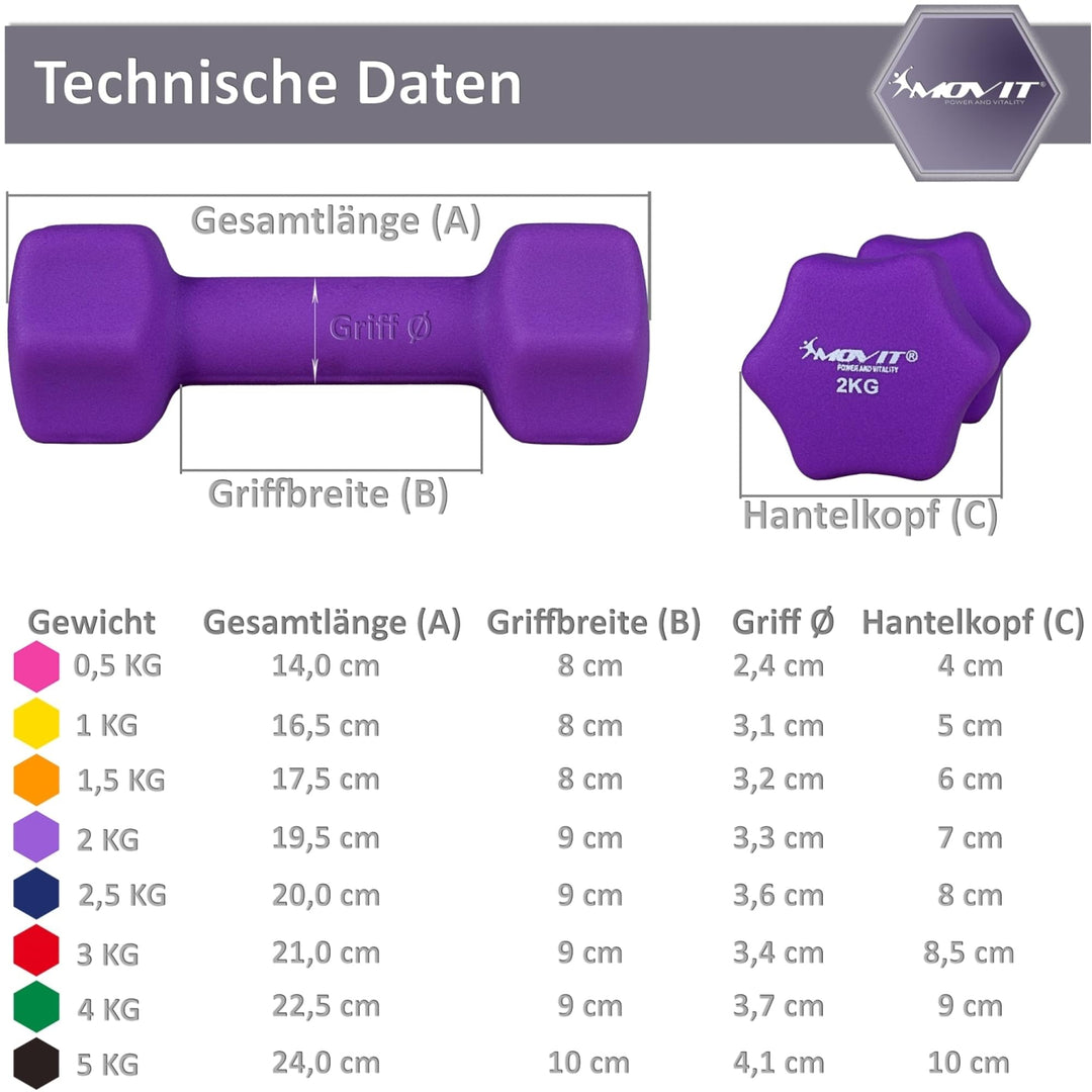 Set de 2 gantere x 1 Kg, MOVIT®, greutate 2 kg, galben - Gorilla Sports Ro