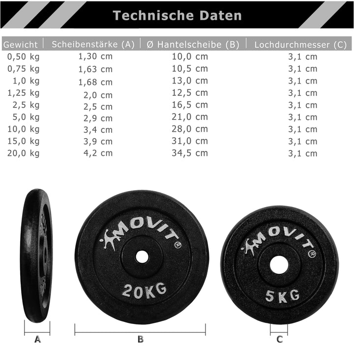 Set 4 x 0,5 Kg discuri, MOVIT® 2 kg, fonta - Gorilla Sports Ro