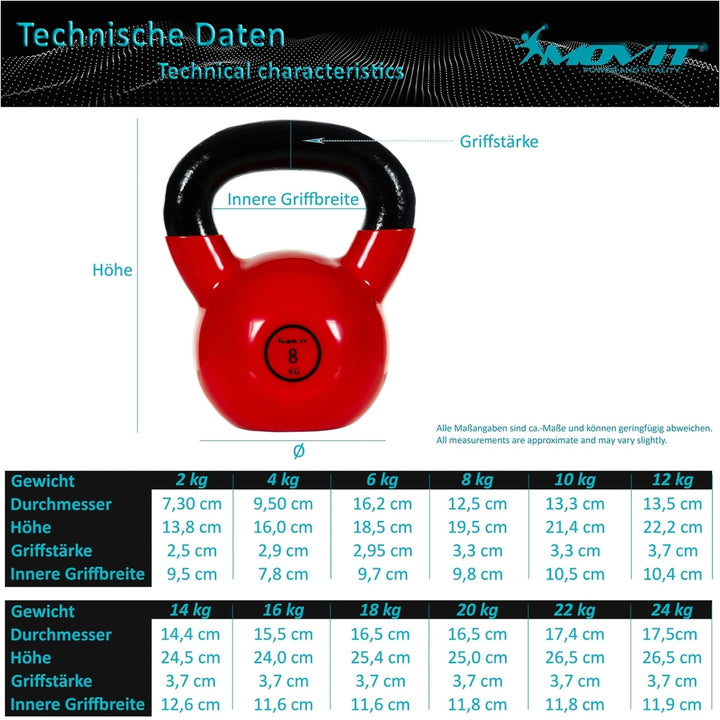 Kettlebell profesional, MOVIT®, 12 kg, fonta, rosu - Gorilla Sports Ro